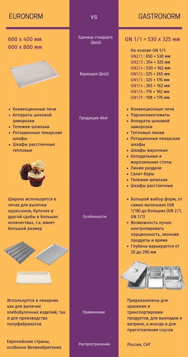 Конвекционная печь КЭП-10П